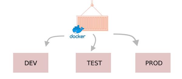 Docker Nedir ve Neden Kullanılır