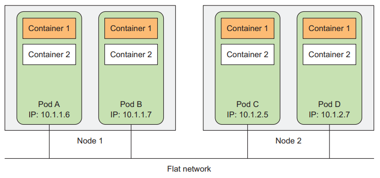 kubernetes-pod-3.png