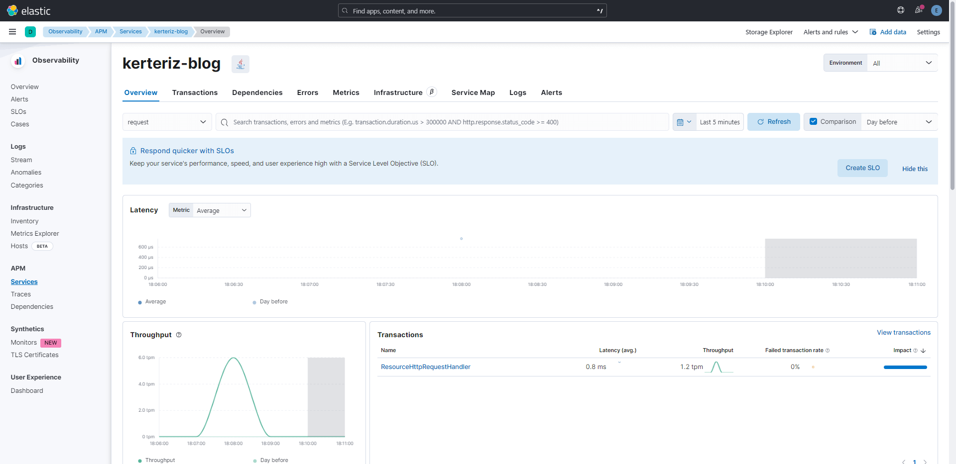 Elastic Cloud on Kubernetes (ECK) Nedir ve Nasıl Kurulur?