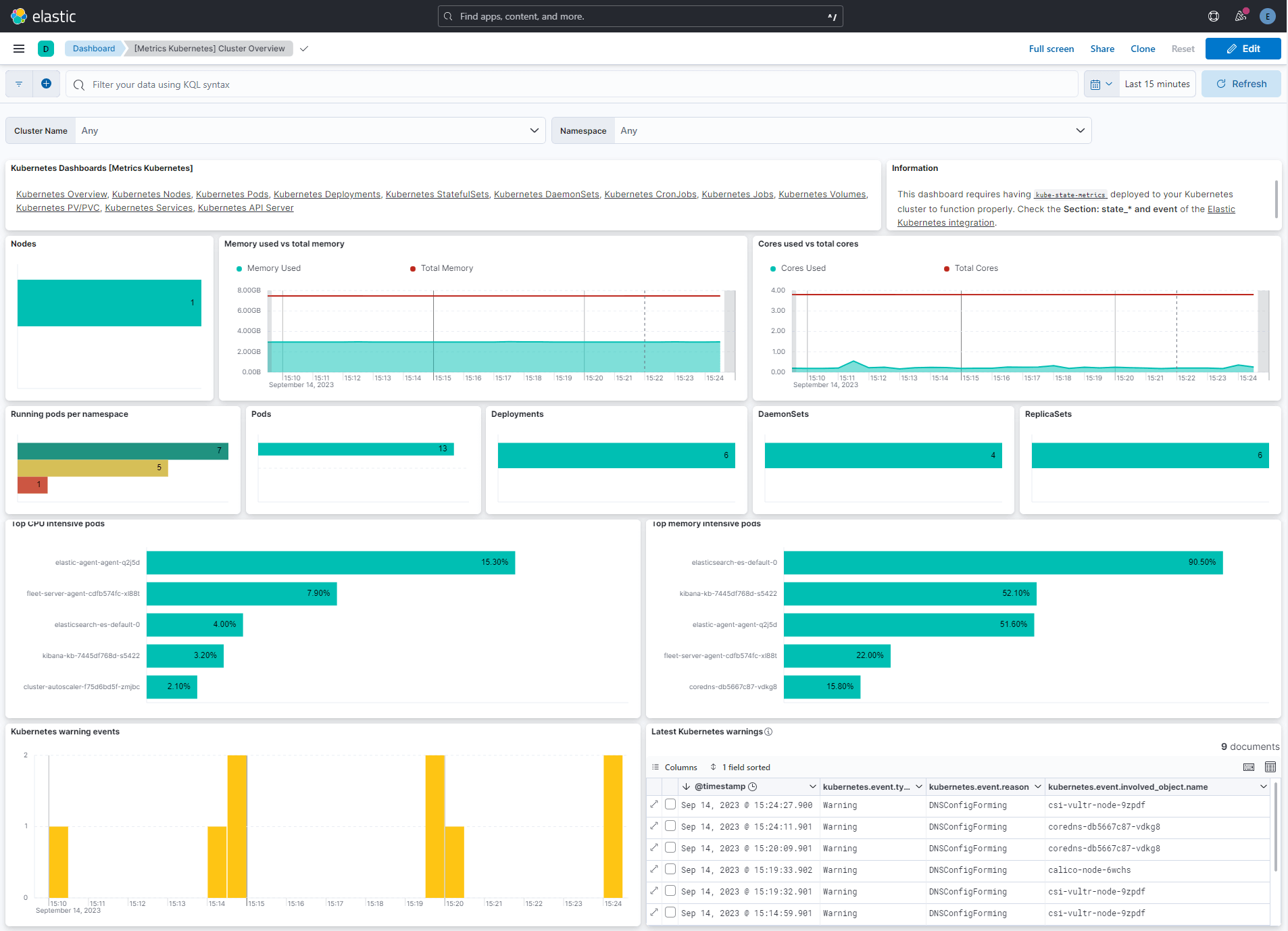 Elastic Cloud on Kubernetes (ECK) Nedir ve Nasıl Kurulur?