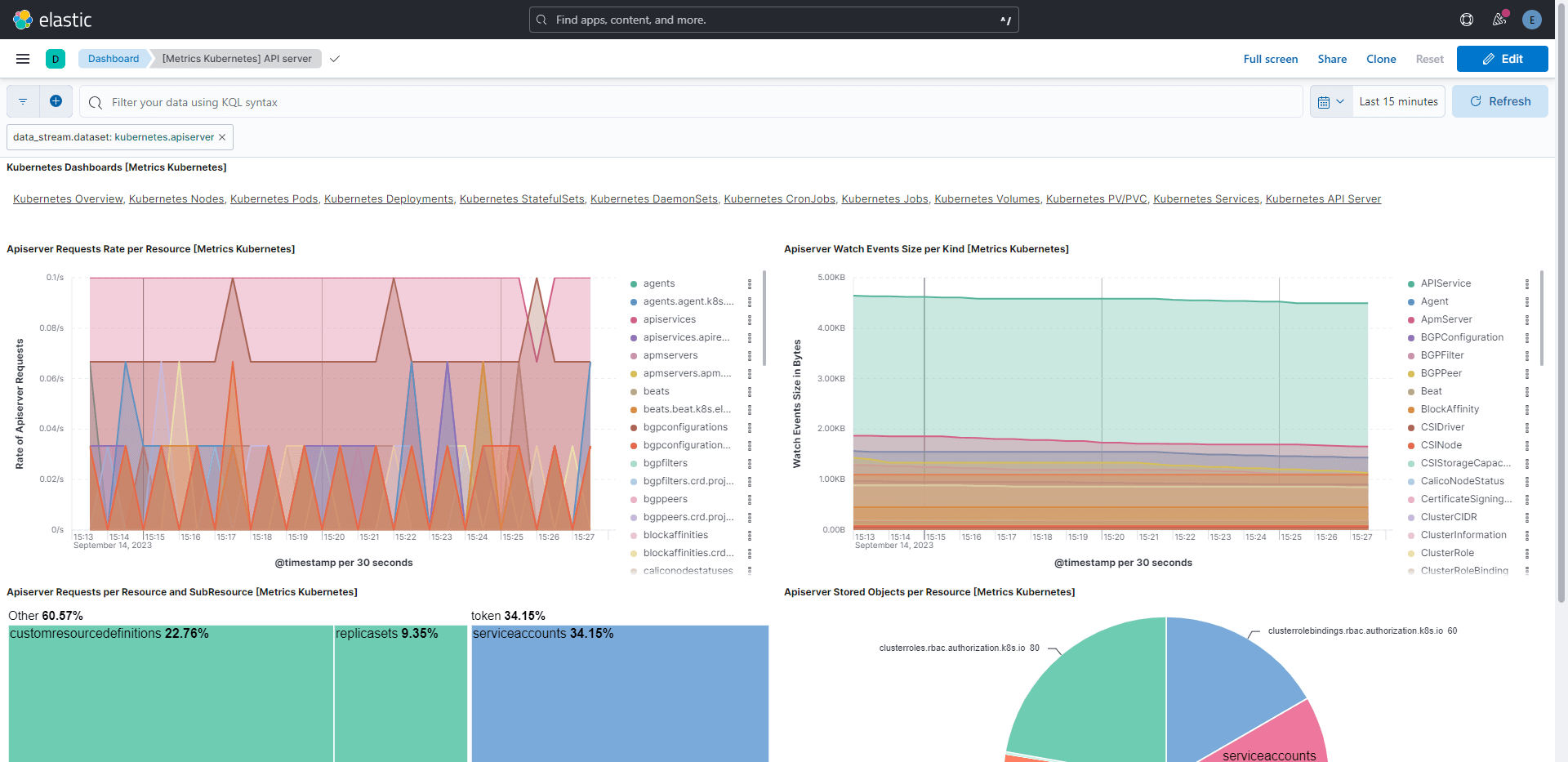 Elastic Cloud on Kubernetes (ECK) Nedir ve Nasıl Kurulur?