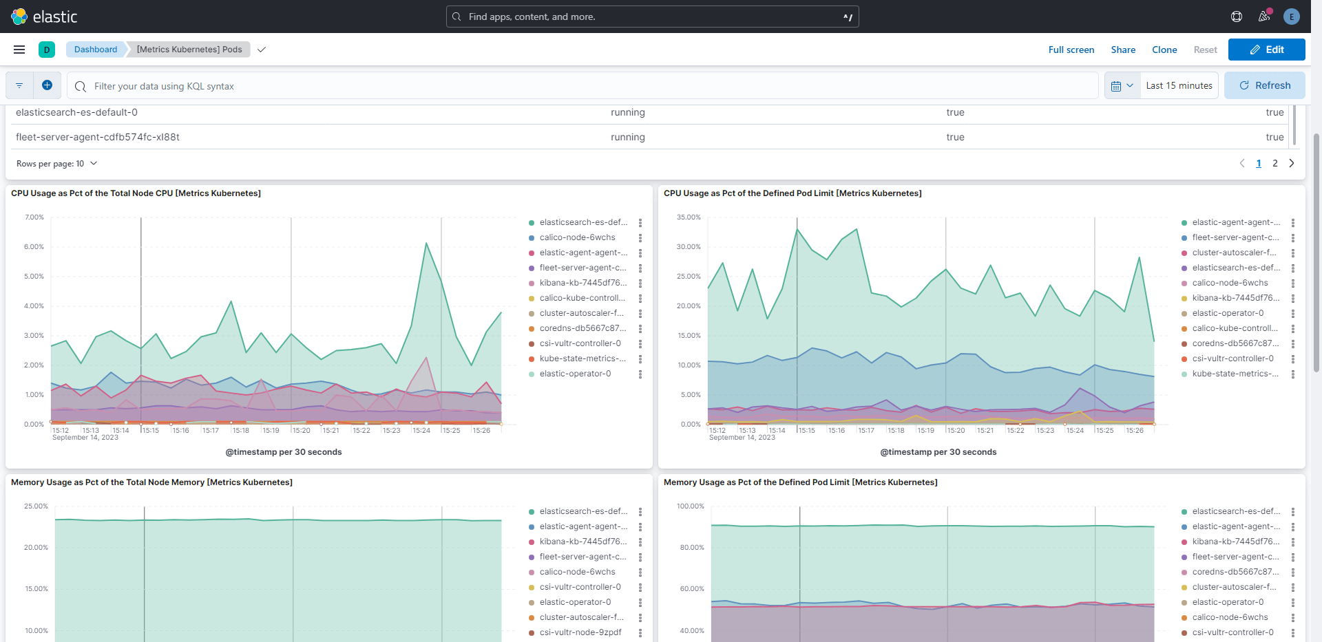 Elastic Cloud on Kubernetes (ECK) Nedir ve Nasıl Kurulur?