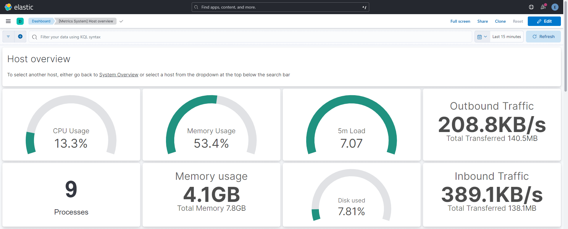 Elastic Cloud on Kubernetes (ECK) Nedir ve Nasıl Kurulur?