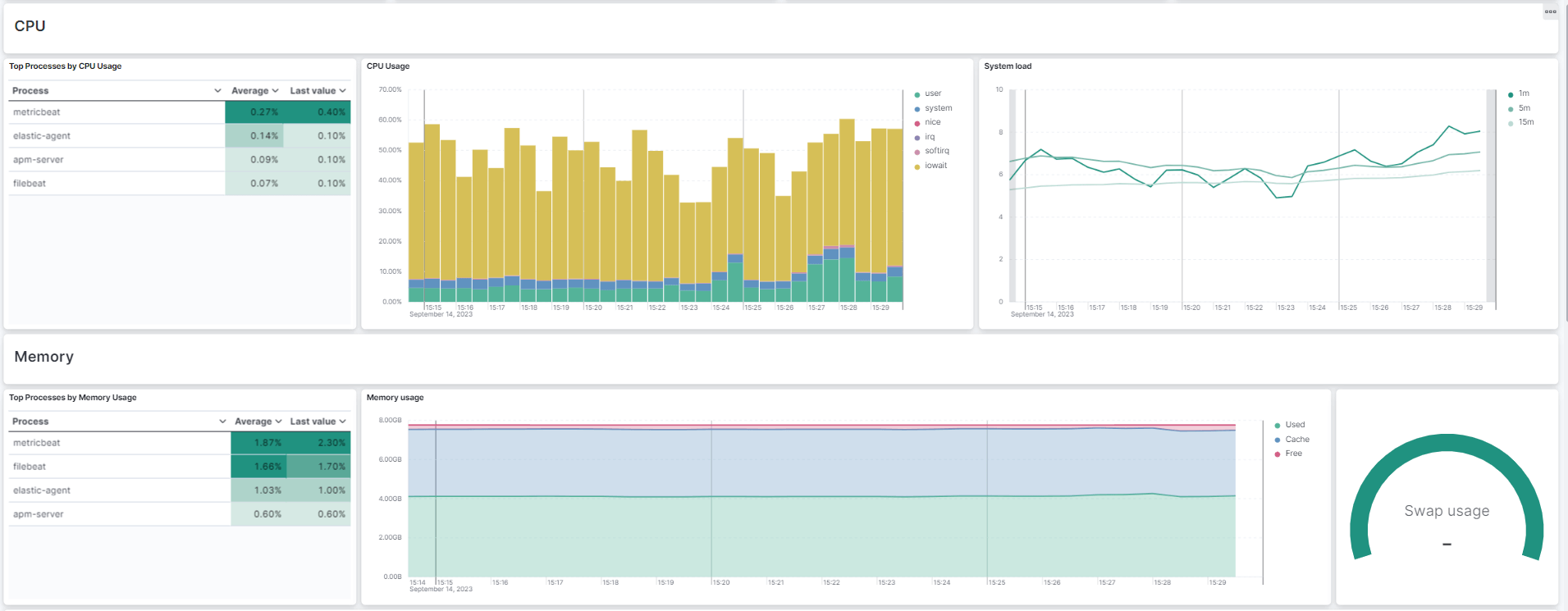 Elastic Cloud on Kubernetes (ECK) Nedir ve Nasıl Kurulur?