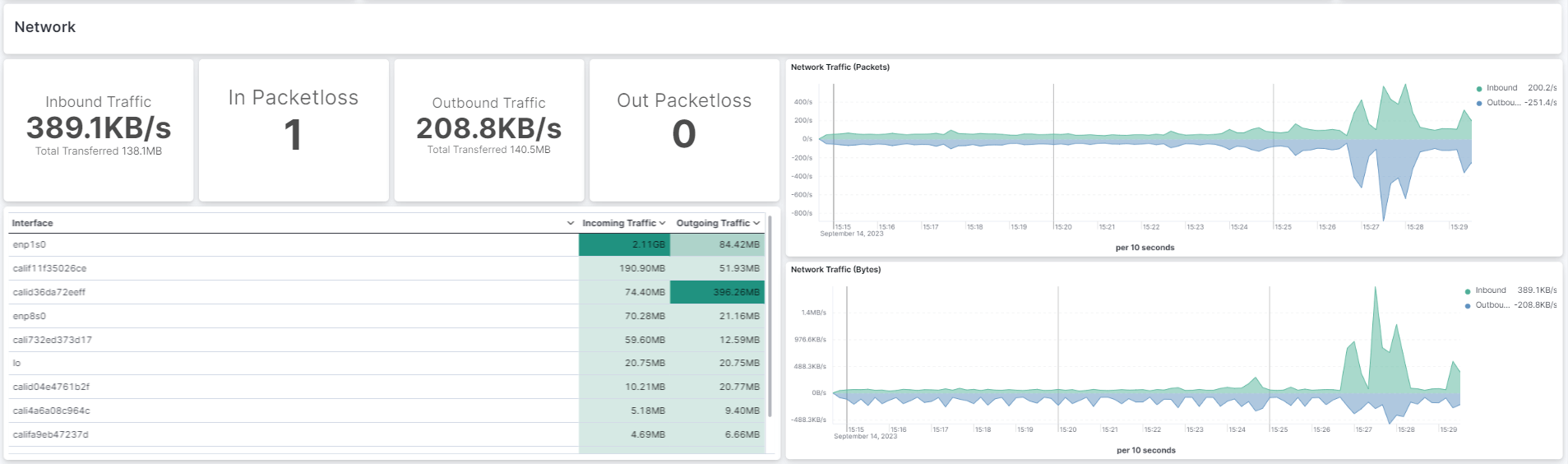 Elastic Cloud on Kubernetes (ECK) Nedir ve Nasıl Kurulur?