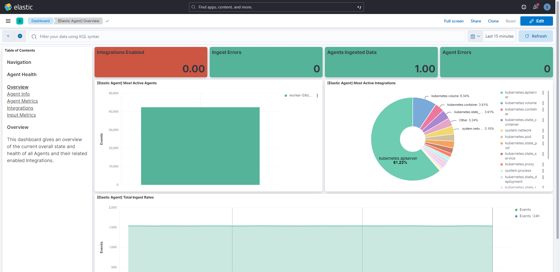 Elastic Cloud on Kubernetes (ECK) Nedir ve Nasıl Kurulur?