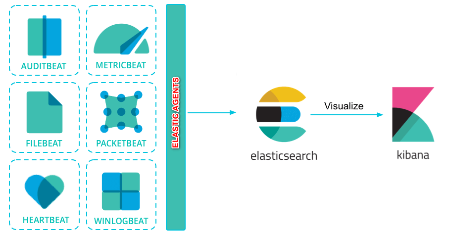 Elastic Cloud on Kubernetes (ECK) Nedir ve Nasıl Kurulur?