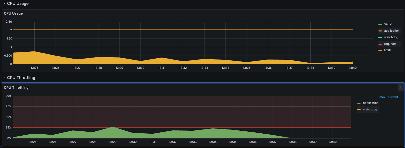 Kubernetes Tuning 2: CPU Limitlerini Kaldırarak Throttling Önlemek