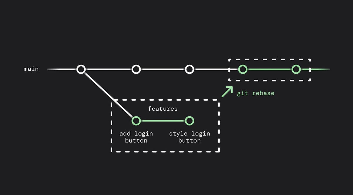 Git Merge Stratejeleri ve Farkları