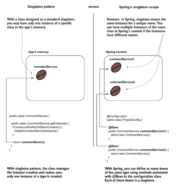Spring Context Bean Scope ve Yaşam Döngüleri