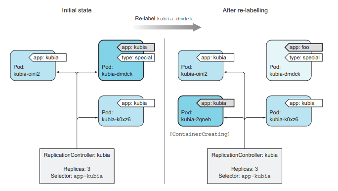 Kubernetes Replication Controller Nedir?