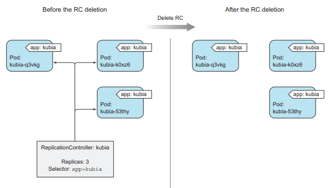 Kubernetes Replication Controller Nedir?